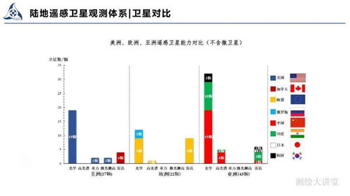 王權(quán) 陸地衛(wèi)星遙感體系建設(shè)與應(yīng)用——遙感信息系統(tǒng)的演進(jìn)與實踐