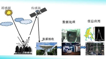 西南交通大學(xué)圖書館遙感信息系統(tǒng) 數(shù)字化服務(wù)與智慧管理的創(chuàng)新實踐