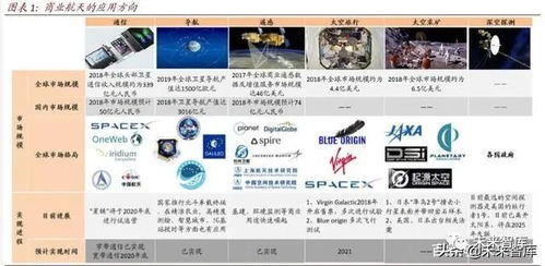 航天科技行業(yè)深度報告 從遙感導(dǎo)航通信到太空旅游與深空探索——遙感信息系統(tǒng)的演進與融合