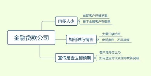 新型互聯(lián)網群控技術 金融行業(yè)突破瓶頸的利器