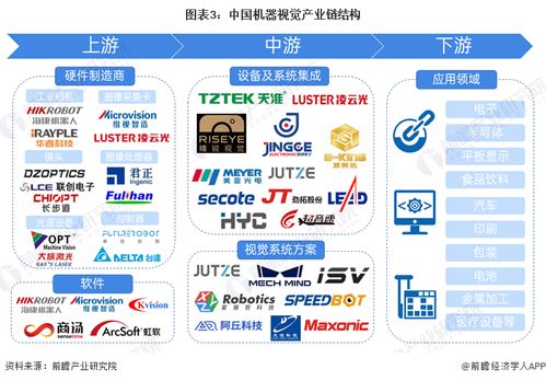 預(yù)見(jiàn)2024 2024年中國(guó)機(jī)器視覺(jué)產(chǎn)業(yè)全景圖譜 附市場(chǎng)規(guī)模 競(jìng)爭(zhēng)格局和發(fā)展前景等