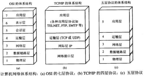 計算機網絡技術的溝通方式詳解
