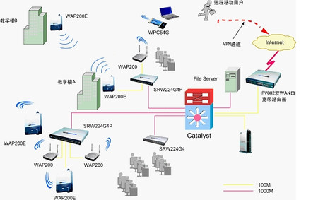 詳解Cisco無線校園網應用需求方案